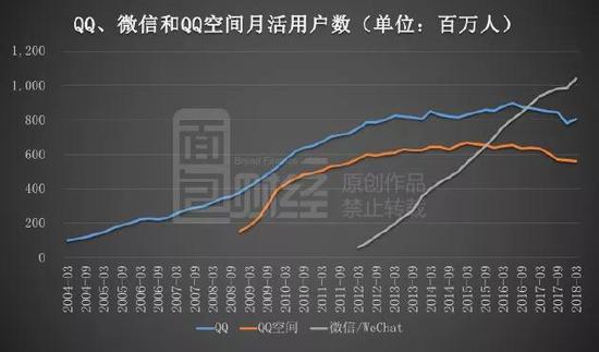20183µף΢źWeChat΢Źʰ棩ĺϲ»ûﵽ10.4ڡ