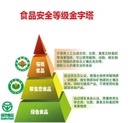 探索绿色食品添加剂：推动食品安全的强大盟友第1张-醋盆生活网