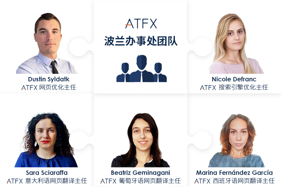 ATFX´Ŷ