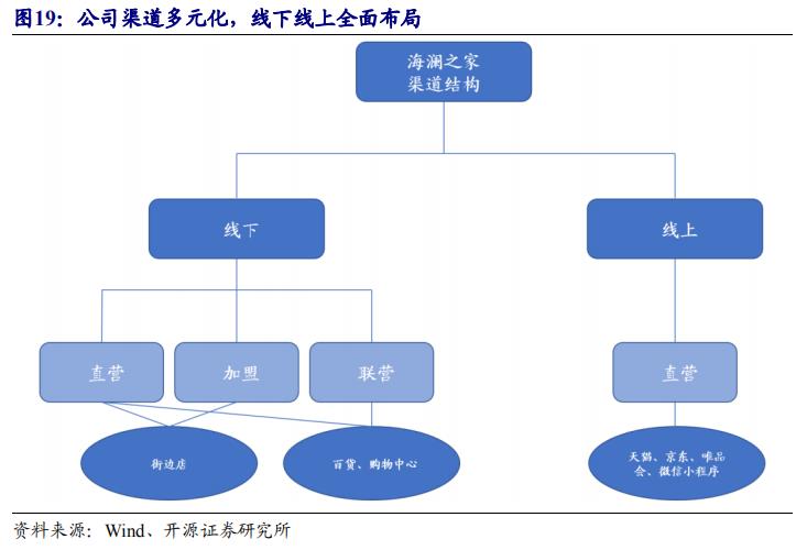 ��������ȫ�沼��
