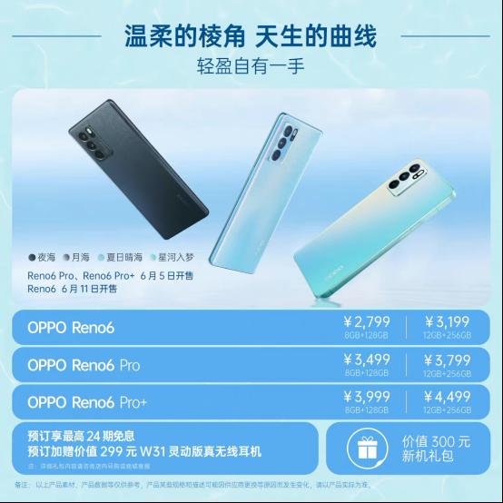 棬OPPO Reno6ϵʽ