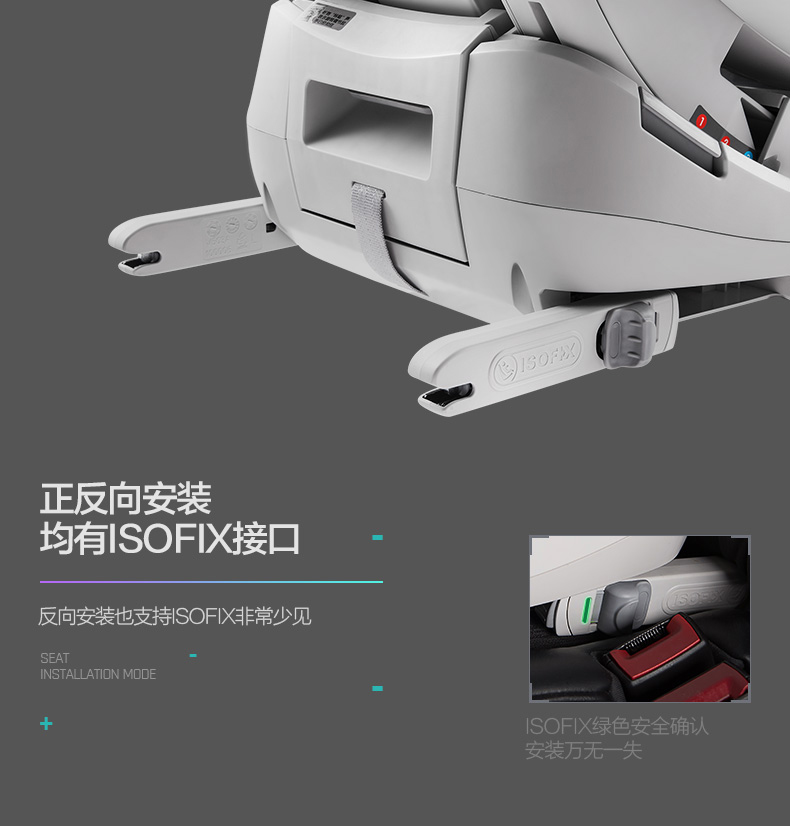 ISOfix