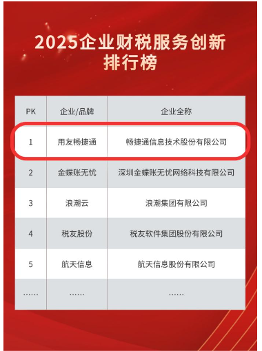畅捷通领跑“企业财税服务创新榜”，AI驱动财税数智进化