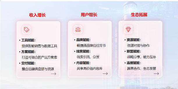 易代账熠领伙伴联盟正式成立，畅捷通携手伙伴共探数智财税新生态